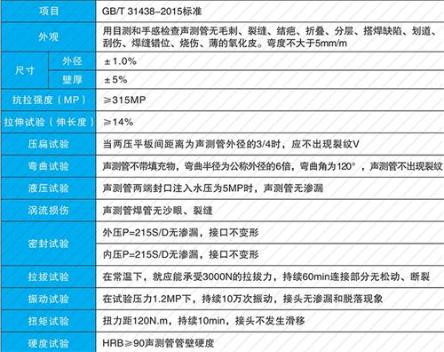 龙子湖钳压式声测管现货性能特点